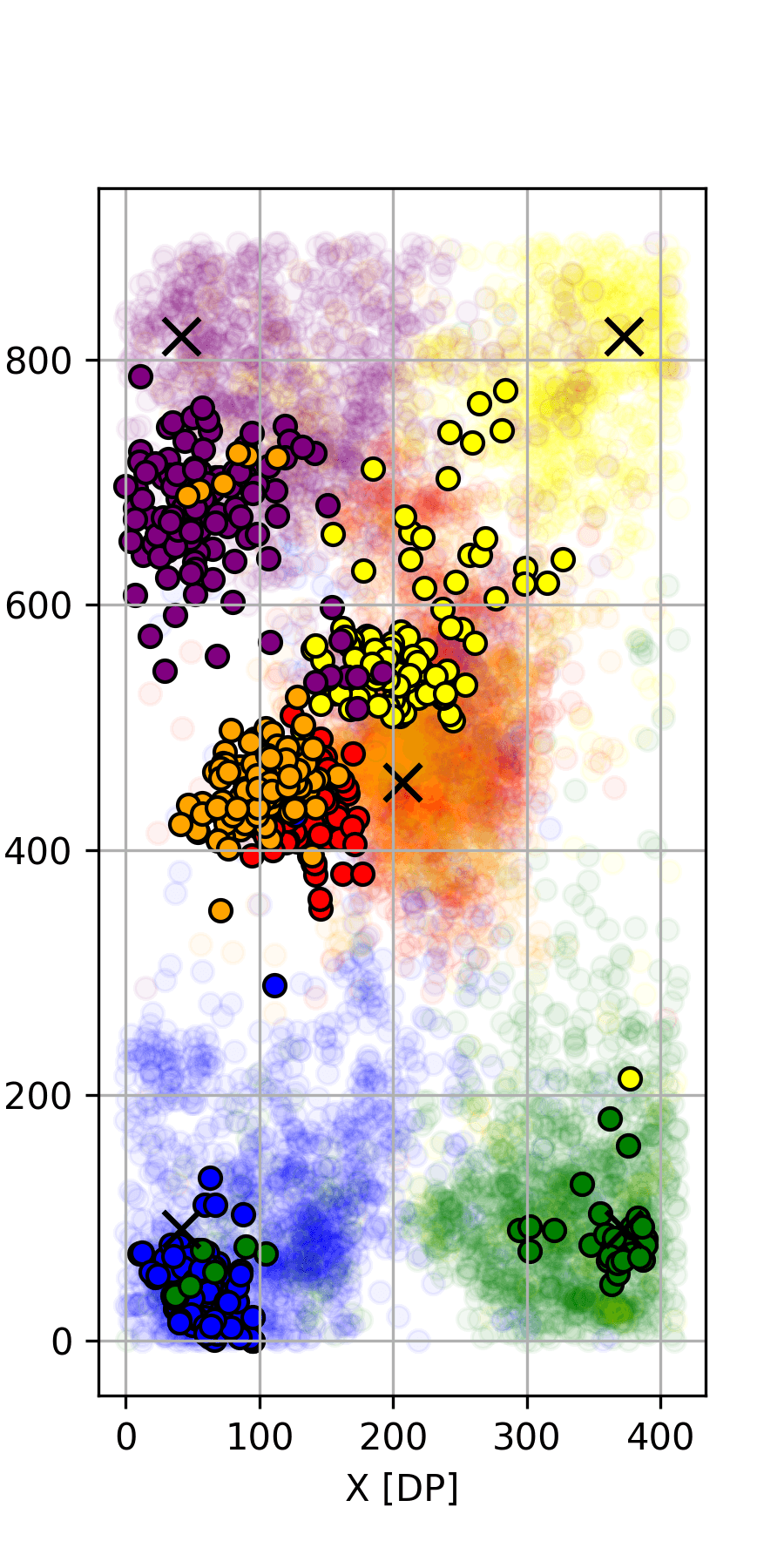 Gaze scatter plot 1